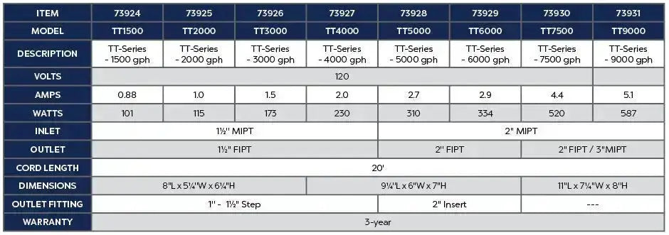 Atlantic Water Gardens - TT3000 - 3000 GPH TT-Series Pump - 73926 Atlantic Water Gardens