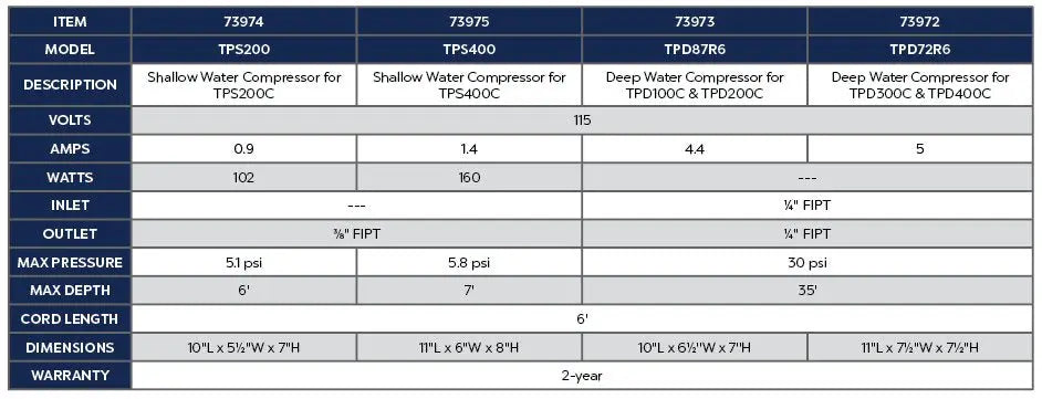 Atlantic Water Gardens - TPS400 - Shallow Water Compressor - Four Outlets - 73975 Atlantic Water Gardens