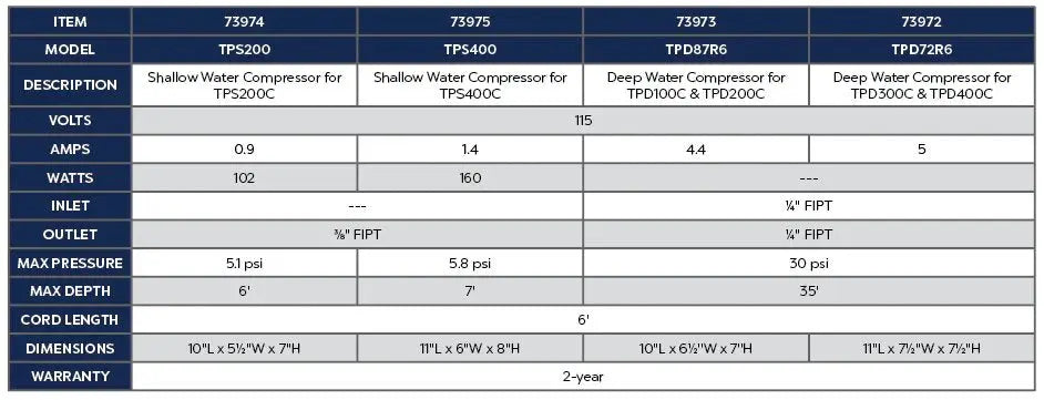 Atlantic Water Gardens - TPS200 - Shallow Water Compressor for TPS Aeration Cabinet - Two Outlets - 73974 - 73974 Atlantic Water Gardens